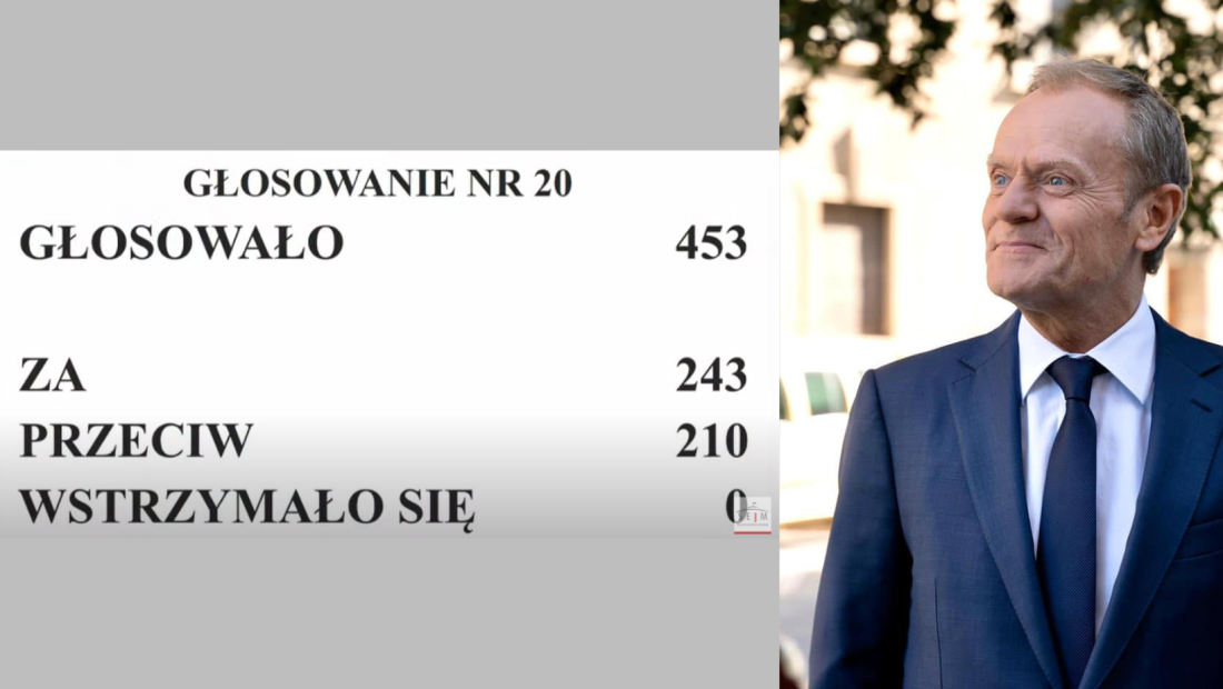 Wotum przyznane - Rząd Tusk-Koalicja utrzyma się.