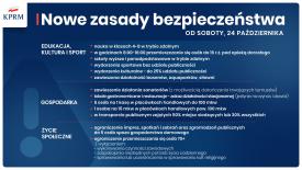 Cała Polska w czerwonej strefie, kolejne zasady bezpieczeństwa oraz Solidarnościowy Korpus Wsparcia Seniorów