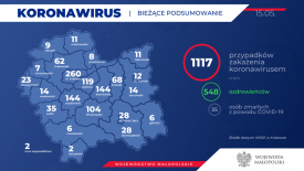 Kolejna osoba z powiatu suskiego pokonała koronawirusa