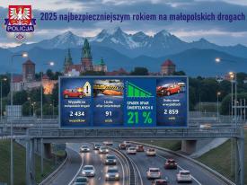 Rok 2025 najbezpieczniejszy na małopolskich drogach od dekady.