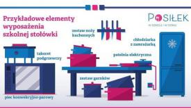 Bystra-Sidzina: Szkoły podstawowe otrzymały dofinansowanie na doposażenie i poprawę standardu funkcjonujących stołówek