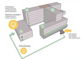 Komunikat ZOZ: Poradnia Onkologiczna i Chemioterapii Onkologicznej – rejestracja