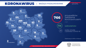 Koronawirus w powiecie suskim. &quot;Pacjent zero&quot; wyzdrowiał