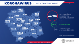 46 nowych przypadków koronawirusa w powiecie suskim