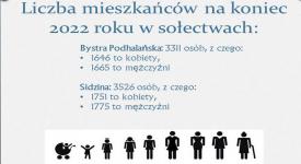 Dane statystyczne o Gminie Bystra-Sidzina