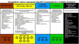 System Zbiórki Odpadów Komunalnych w Gminie Jordanów