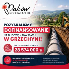 Rekordowe 28,5 mln zł dla Grzechyni. Największa inwestycja w historii gminy Maków Podhalański.