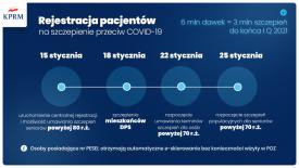 Gmina Budzów, Gmina Maków Podhalański: Informacja dla mieszkańców o Narodowym Programie Szczepień