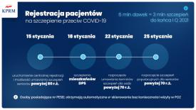 Gmina Budzów, Gmina Maków Podhalański: Informacja dla mieszkańców o Narodowym Programie Szczepień