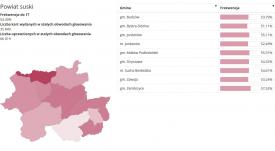 Frekwencja do 17 w drugiej turze wyborów Prezydenta RP