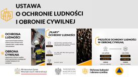  1 marca - Światowy Dzień Obrony Cywilnej.