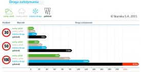 Idzie zima – przykazania kierowcy