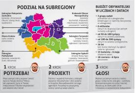 Przyjdź na spotkanie i decyduj na co wydać 6 mln złotych