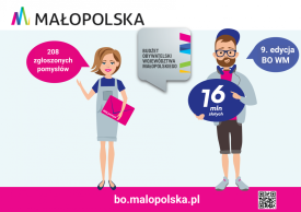 Ponad 200 pomysłów Małopolan w 9. edycji Budżetu Obywatelskiego województwa Małopolskiego. 