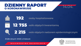 Kolejne dwa przypadki koronawirusa w powiecie suskim