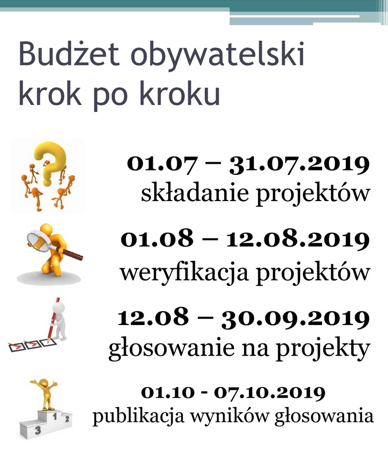budzet_obyw_mak
