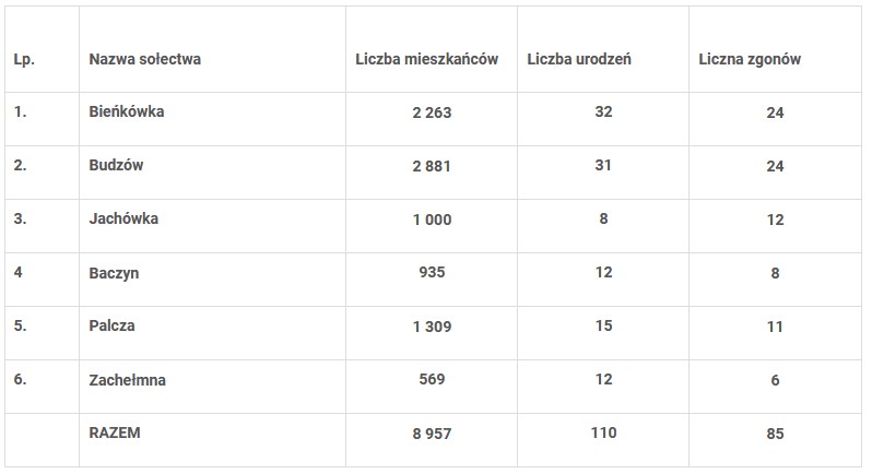 budzow_stat_poprawiona
