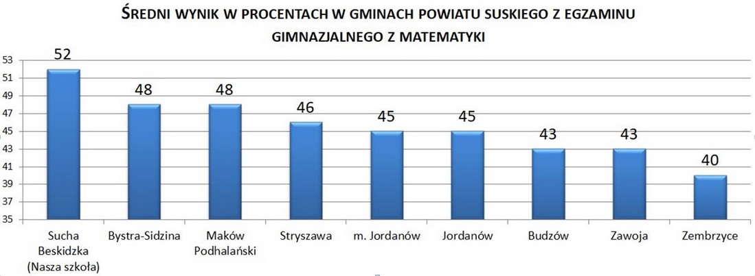 egzamin_szkoly