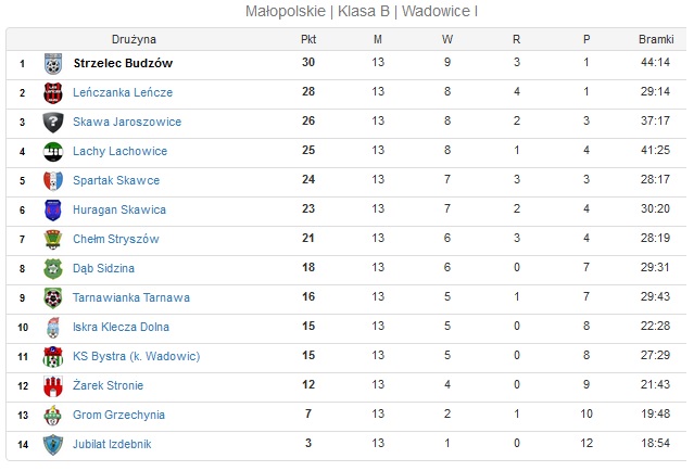 klasabtabela