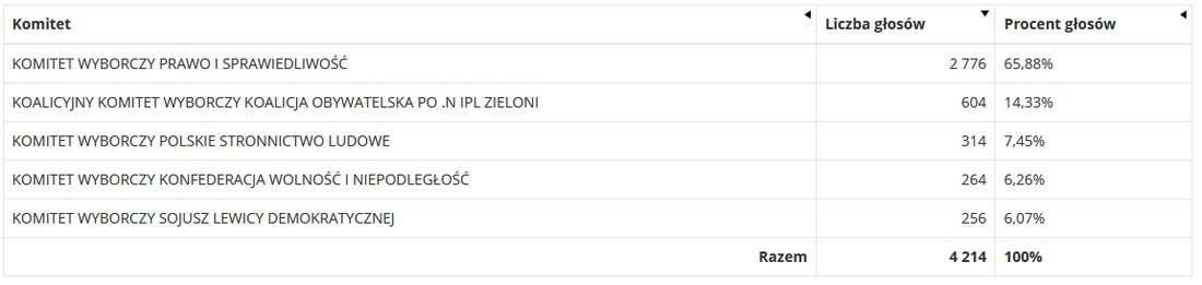 sejm_zawoja