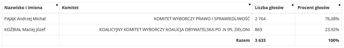 senat_budzow