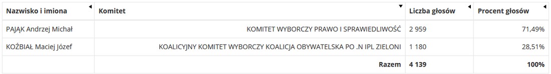 senat_zawoja