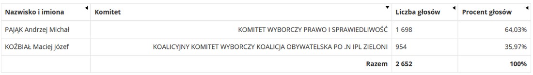 senat_zembrzyce