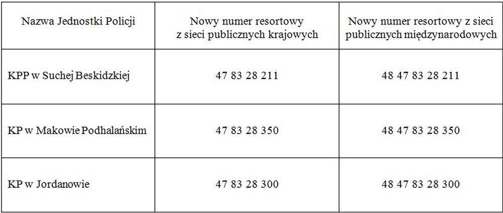 policja_telefony