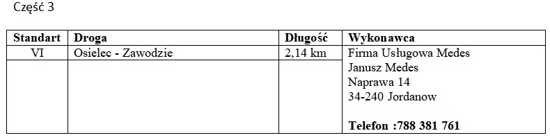 tabela3_d