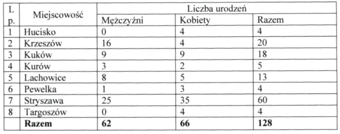 statystyka_styryszawa