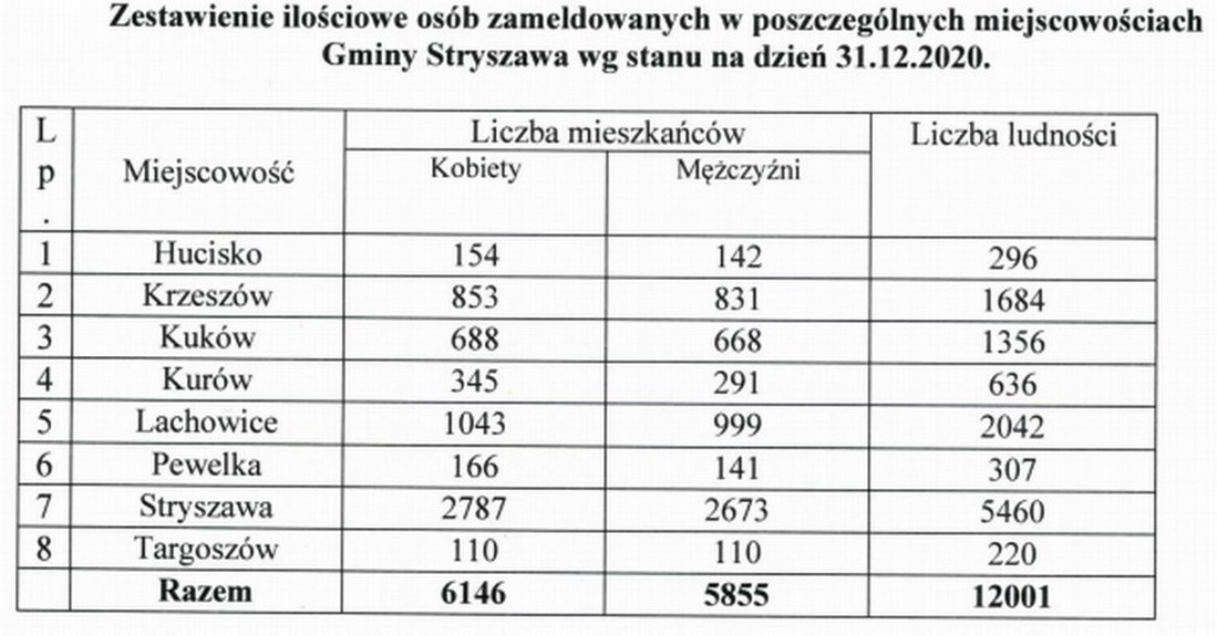stryszwa_statystyka_2