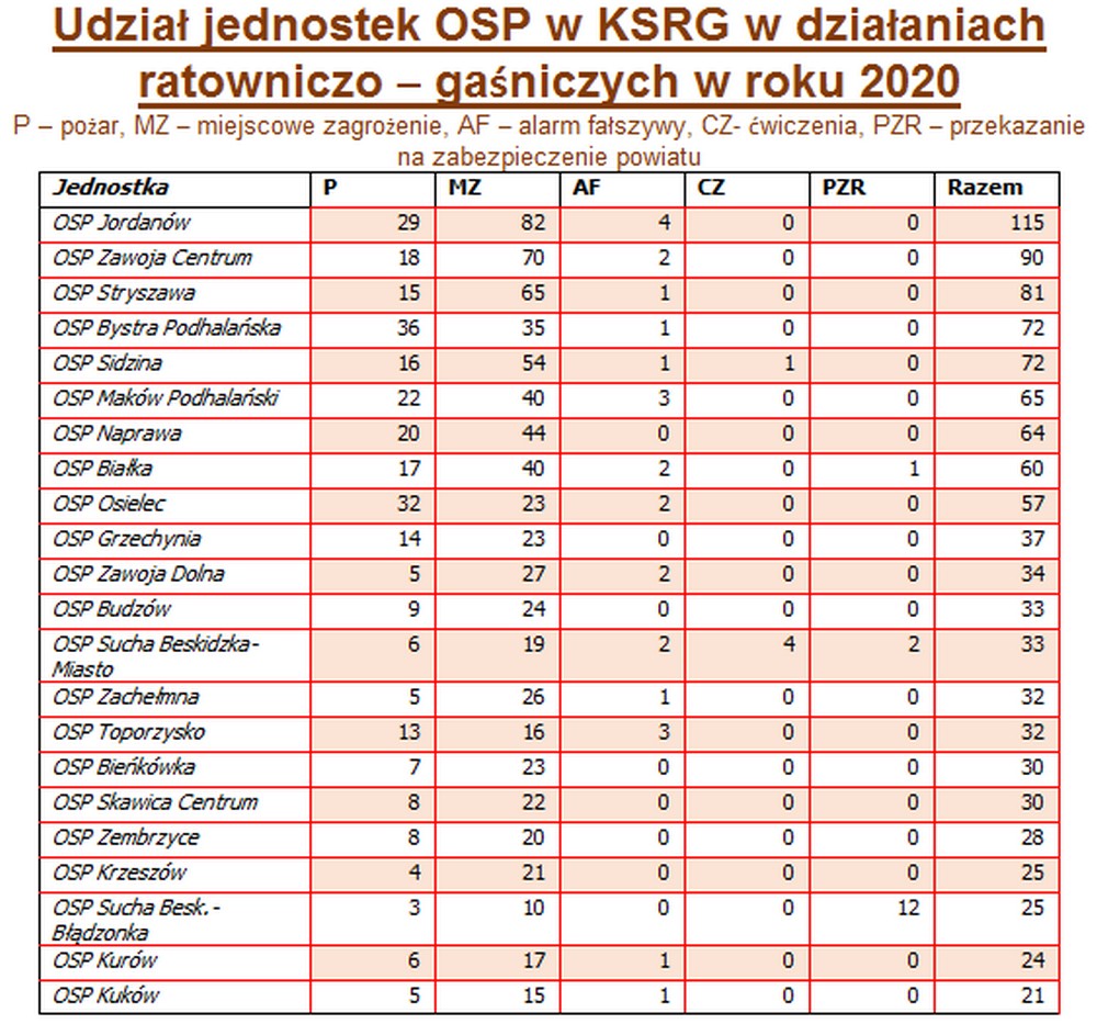 udzial_jednostek