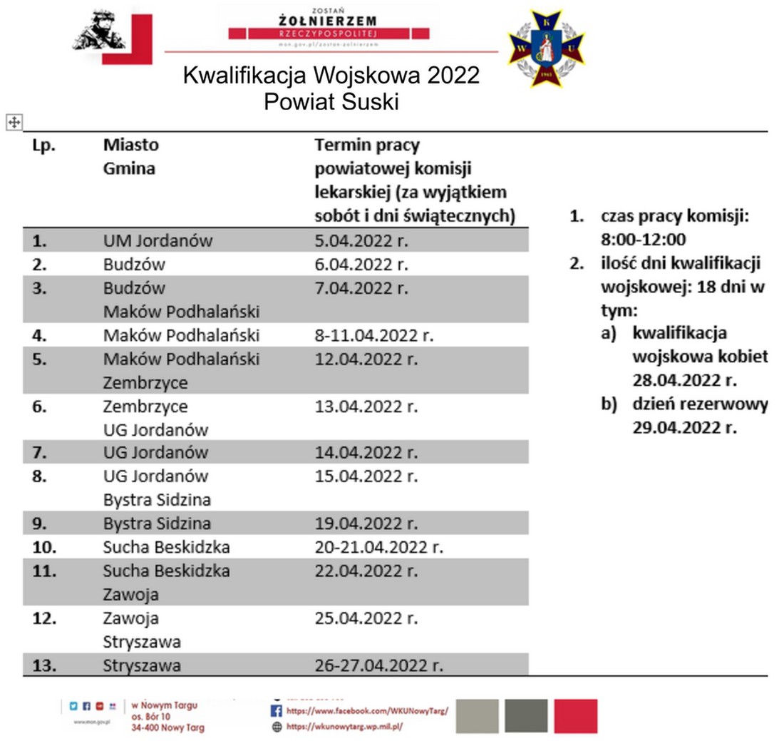 kwalifikacja_wojskowa_2022