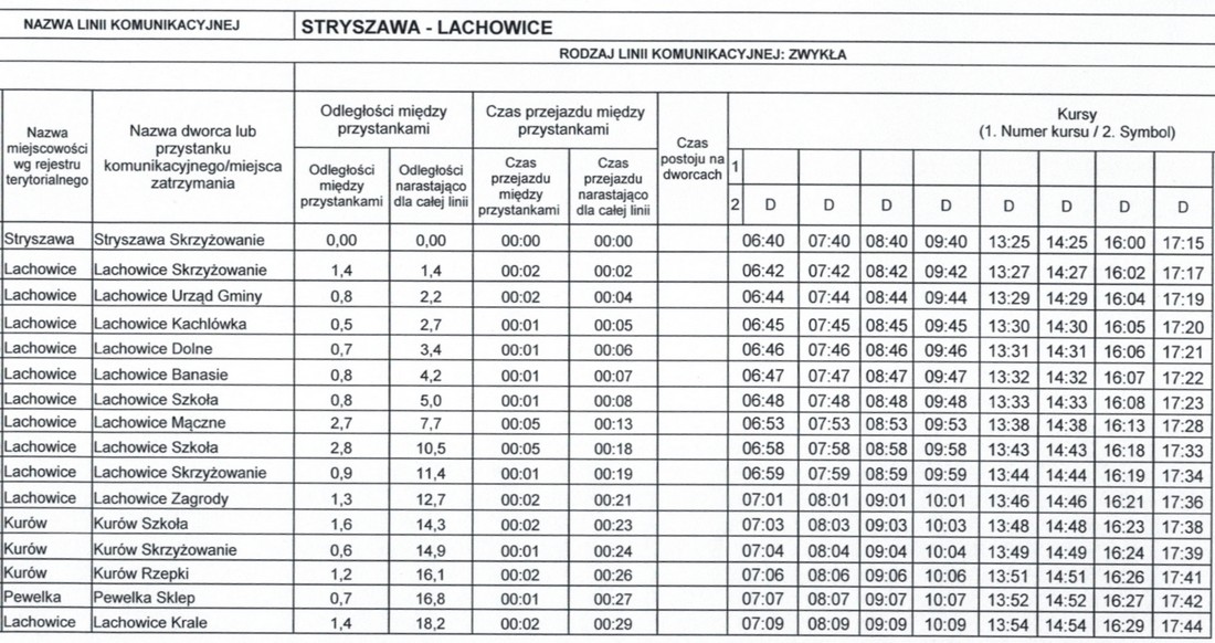 lachowice1