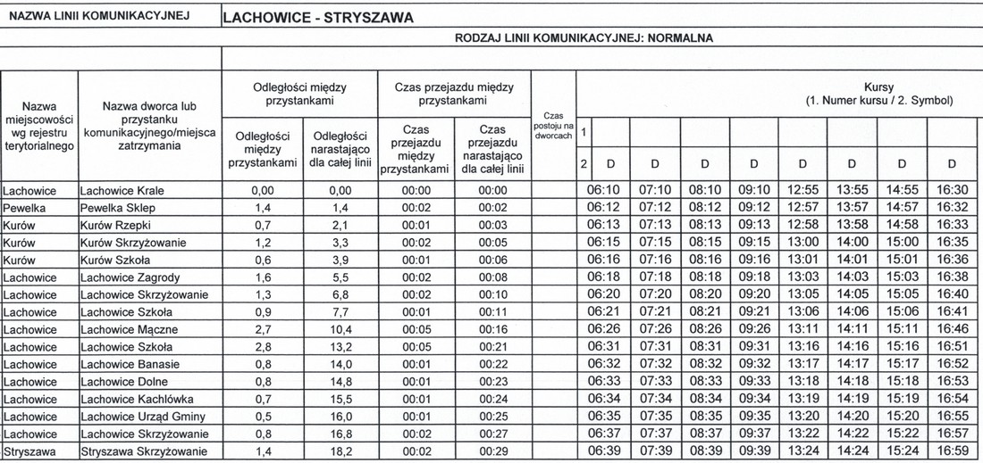 lachowice2