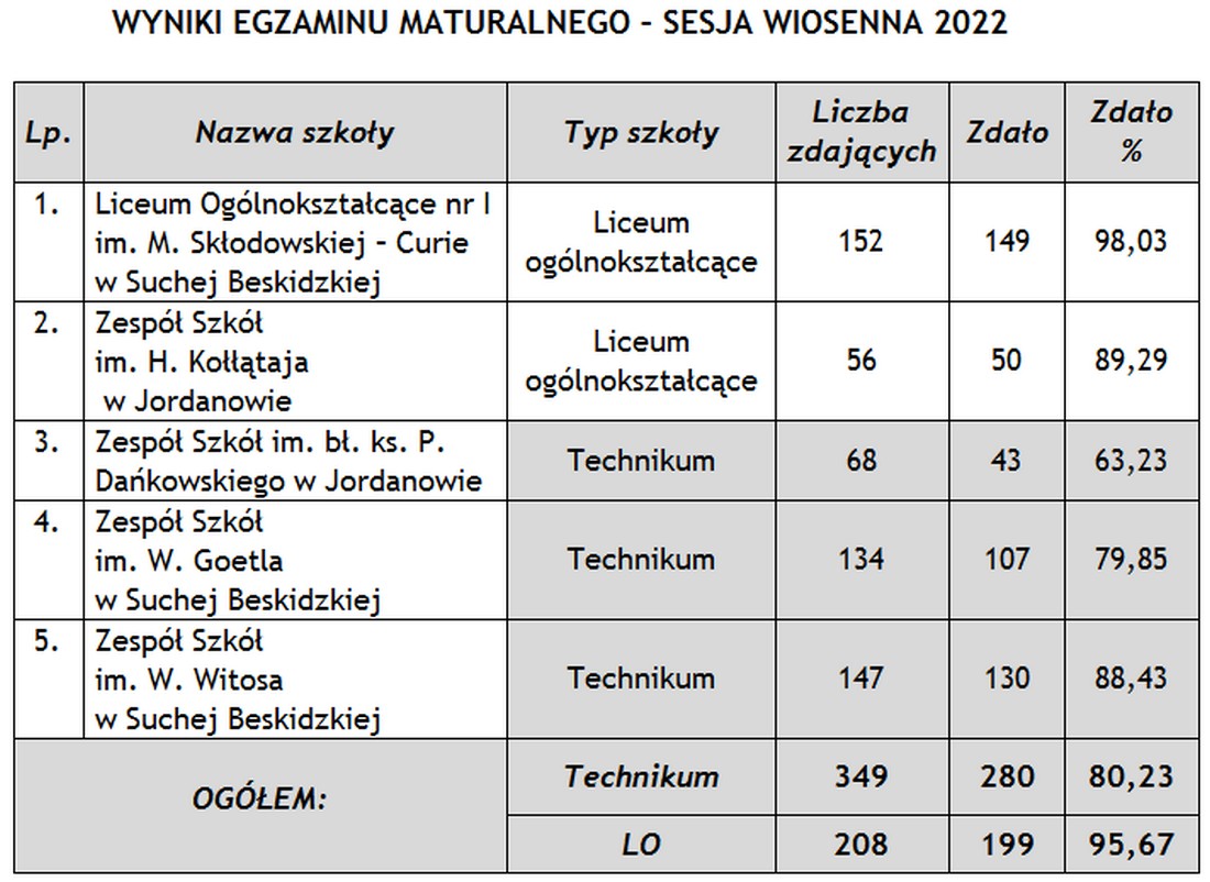 matura_2022