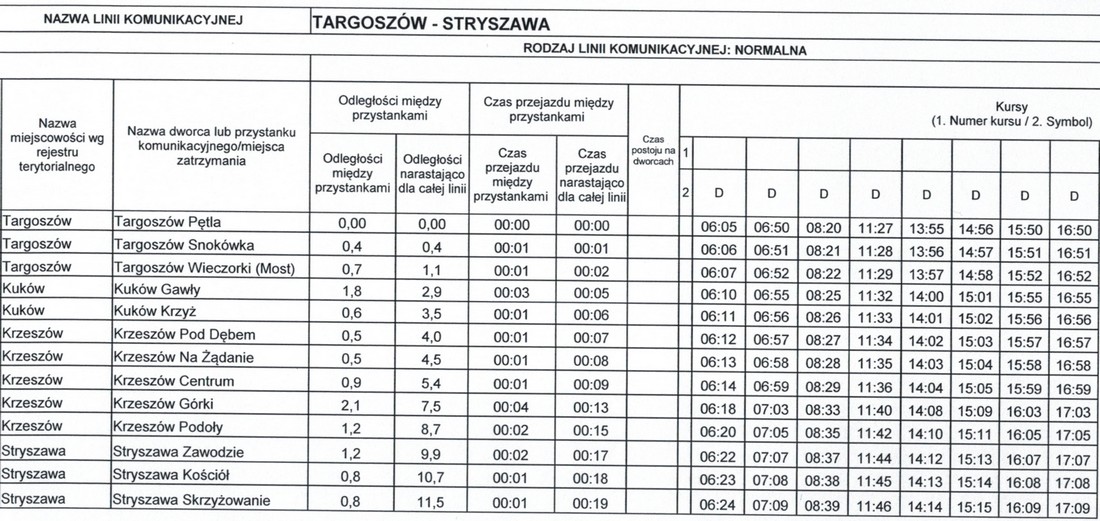 targoszow2