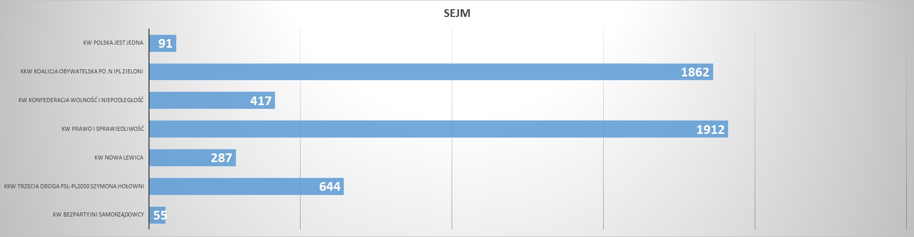 Sejm_Sucha_Beskidzka