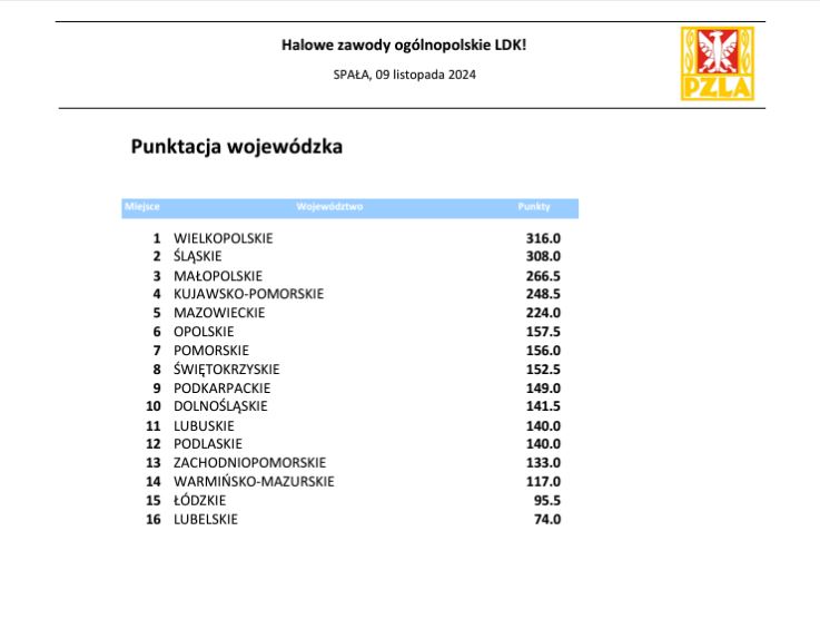 malopolska